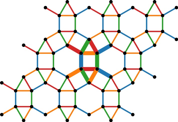 Quantensimulationen vereinfachen – durch Symmetrie, PI 21/2026