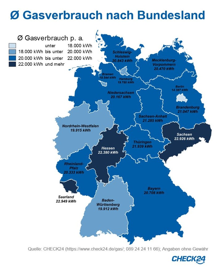 Saarländer verbrauchen am meisten Gas, Berliner am wenigsten