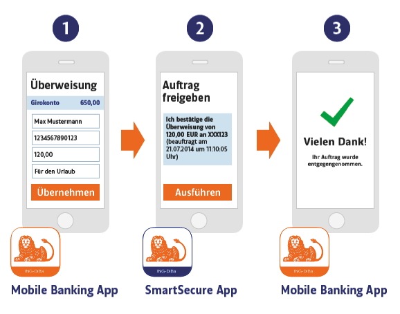 ING-DiBa führt SmartSecure App ein: Bankgeschäfte noch schneller und einfacher von unterwegs erledigen