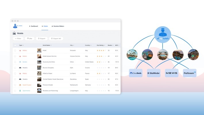 Hotelfilter anhand der betriebenen Software wie PMS, Channel Manager oder Booking Engine / Weiterer Text über ots und www.presseportal.de/nr/173897 / Die Verwendung dieses Bildes für redaktionelle Zwecke ist unter Beachtung aller mitgeteilten Nutzungsbedingungen zulässig und dann auch honorarfrei. Veröffentlichung ausschließlich mit Bildrechte-Hinweis.