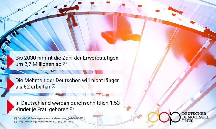 Deutscher Demografie Preis 2022 wird am 28. Juni 2022 in Berlin verliehen / Initiative von Deutsche Bahn, EY, ING, ZEIT Akademie mit BAHN-BKK und nextpractice / Bewerbungsfrist beginnt 1. Februar 2022