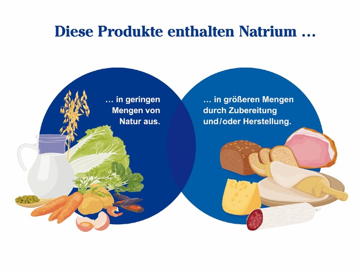Dr. Oetker reduziert seit Jahren erfolgreich Salz in Tiefkühlpizzen (FOTO)