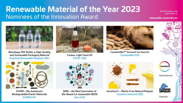 Six Materials Nominated for the Innovation Award “Renewable Material of the Year 2023”