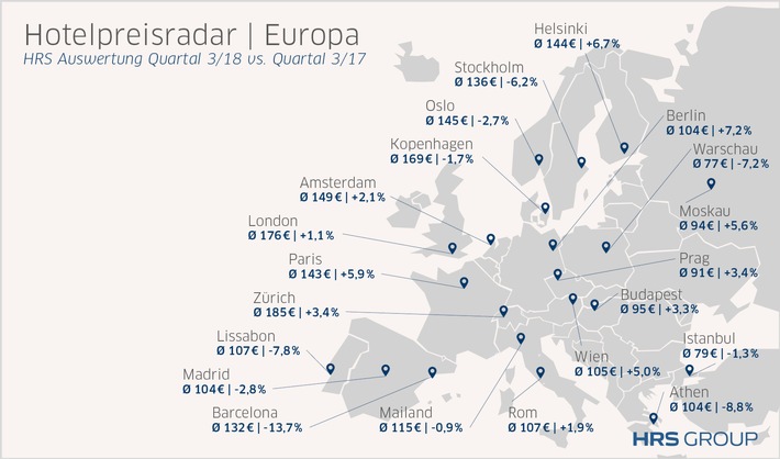 Hotelpreisentwicklung: Übernachtungspreise in Deutschland steigen
