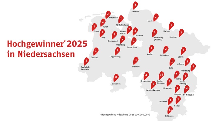 LOTTO Niedersachsen zieht positive Bilanz für 2025 | Innovation, Digitalisierung und Nachhaltigkeit weiter gestärkt