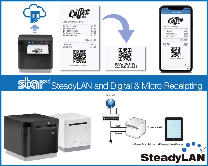 Star Micronics bietet flexible und umweltfreundliche POS-Drucklösungen zur KassenSichV und der Vereinfachung der Belegausgabepflicht