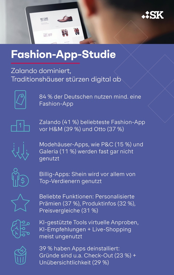 Fashion-Apps: Zalando dominiert, Traditionshäuser stürzen digital ab