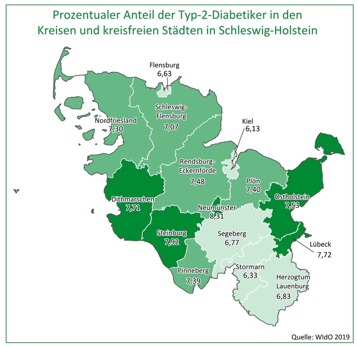 AOK-Gesundheitsatlas Diabetes vorgestellt: Große regionale Unterschiede in Schleswig-Holstein