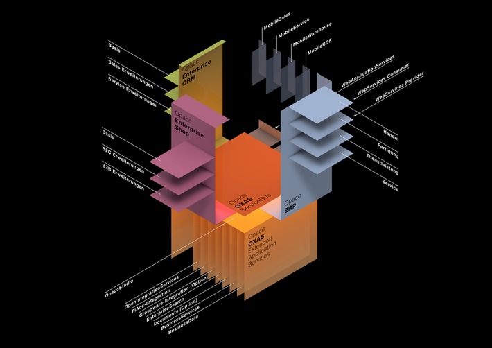 Mehr Komfort und Funktionalität mit dem neuen EnterpriseCRM von Opacc