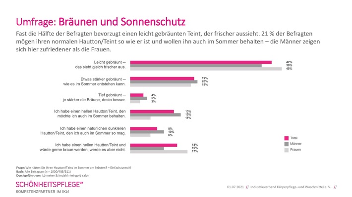 Wunsch-Teint: Gebräunte Haut