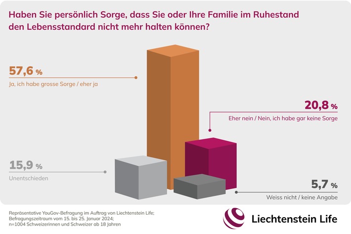 Liechtenstein Life launcht mit Prosperity World neue Vorsorgewelt für Familien