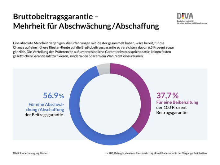 Infografik_Riester_Beitragsgarantie_023.jpg