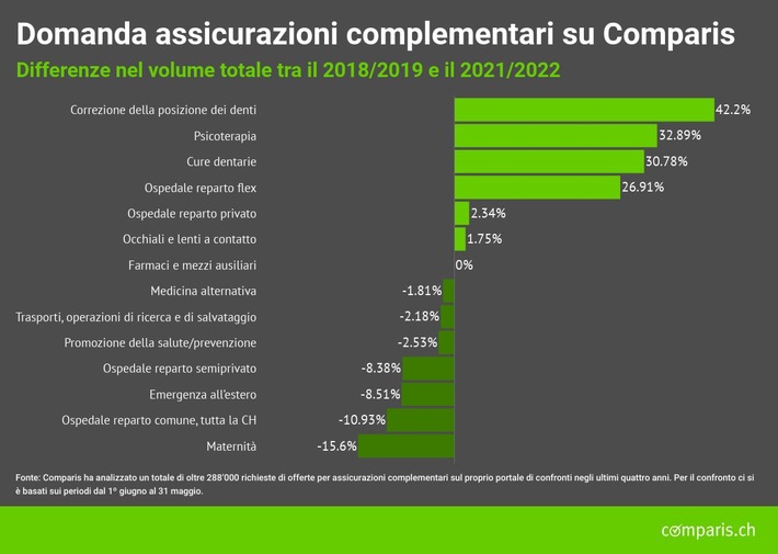 Comunicato stampa: Apparecchi per i denti: molti genitori cadono nella trappola dei costi