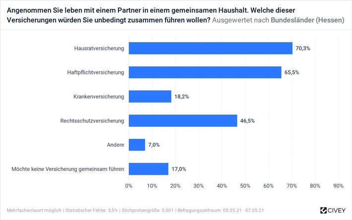 Tag der Familie