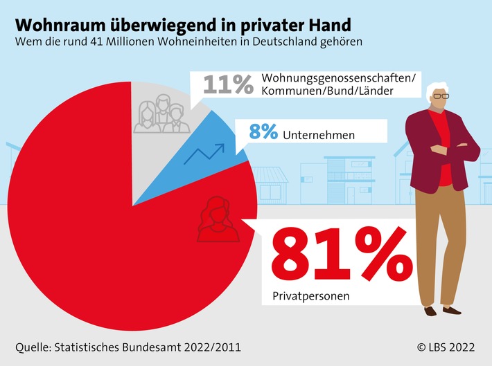 So klappt der Immobilien-Verkauf