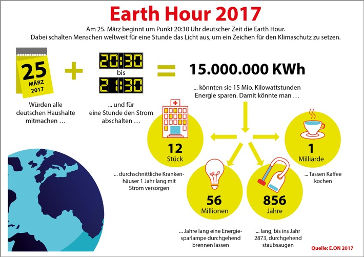 Earth Hour 2017: Deutsche Haushalte könnten 15 Millionen Kilowattstunden Energie sparen