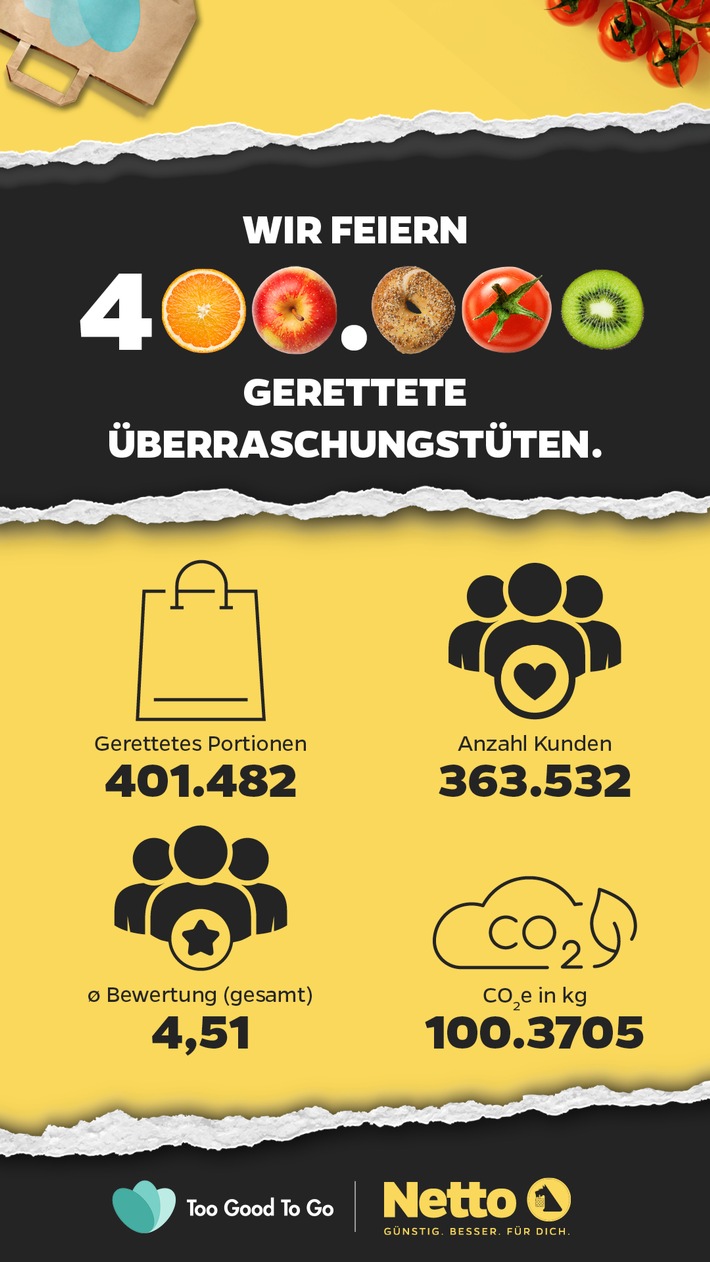 Mehr als 400.000 &#039;Too Good To Go&#039;-Tüten bei Netto verkauft