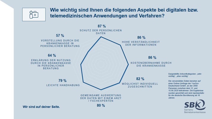 Gesundheitskompetenz-Umfrage_Infografik_1.jpg