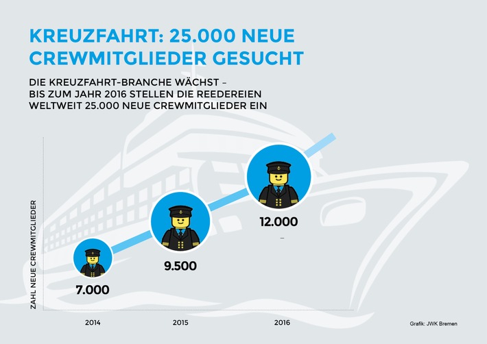 Kreuzfahrt: Die Branche sucht 25.000 neue Mitarbeiter (FOTO)