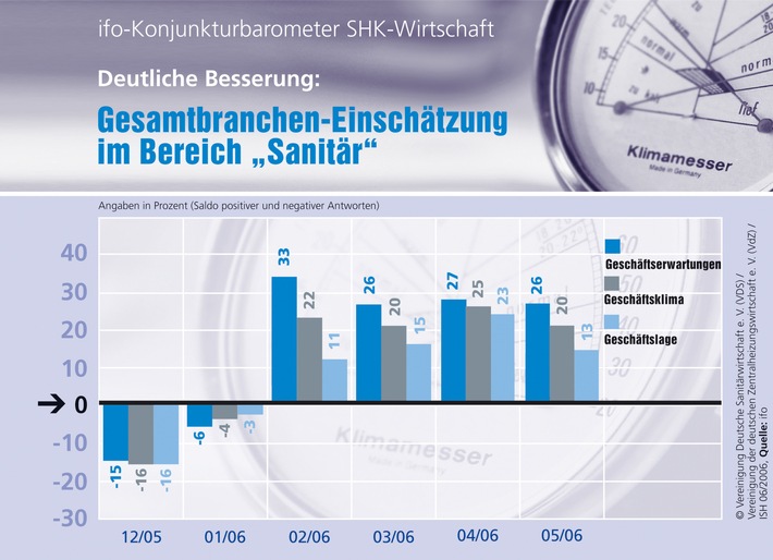 Stabiler Trend