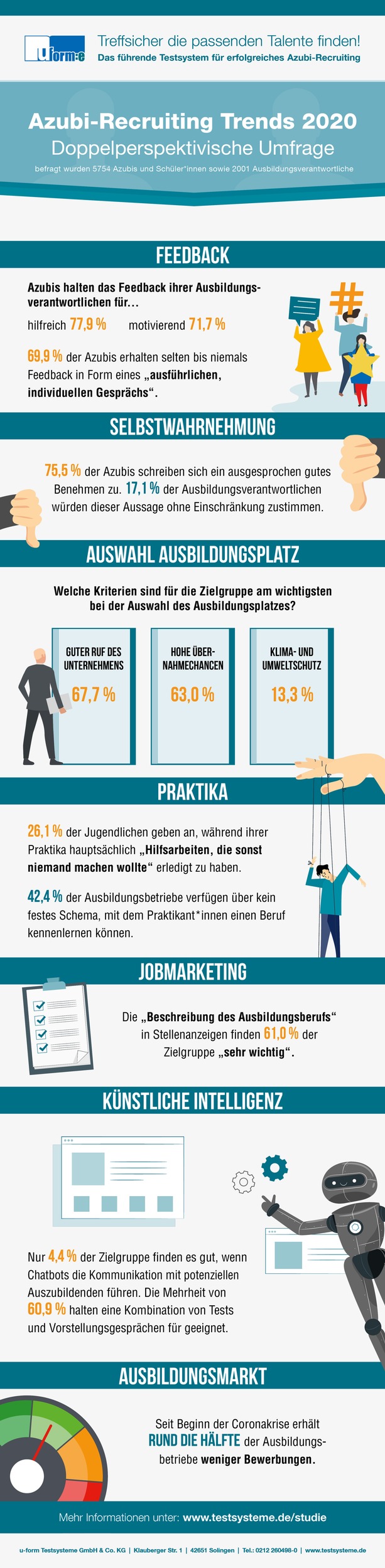 Studie_Infografik_Übersicht_2020_300_final.jpg