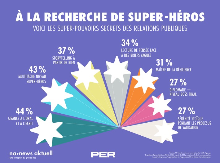 Baromètre des tendances en relations publiques : l