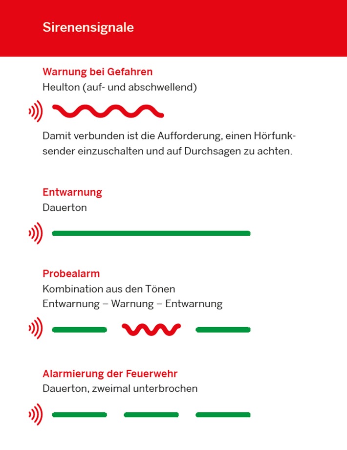 FW-Erkrath: Landesweiter Sirenen-Probealarm am 8. September