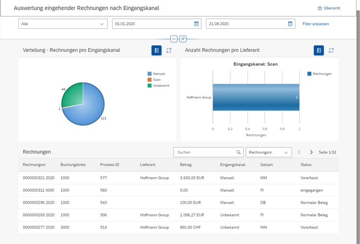 Process Mining im SAP-Umfeld mit neuem Add-on der HENRICHSEN AG