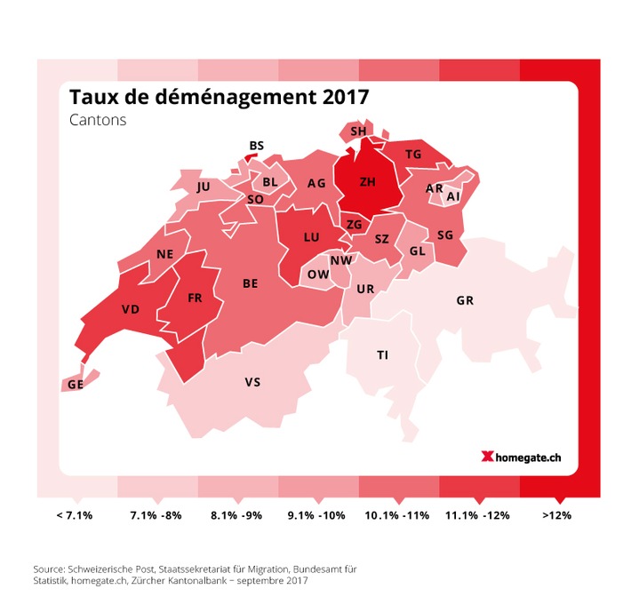 Rapport sur les déménagements 2017 de homegate.ch