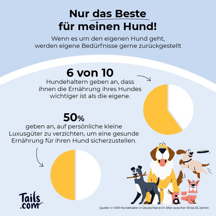 tails.com_Infografik_Nur_das_Beste_für_meinen_Hund_1080x1080.jpg