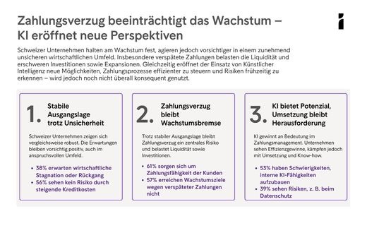 Zahlungsverzug bremst Wachstum – KI bleibt ungenutzte Chance für viele Unternehmen in der Schweiz | European Payment Report 2026