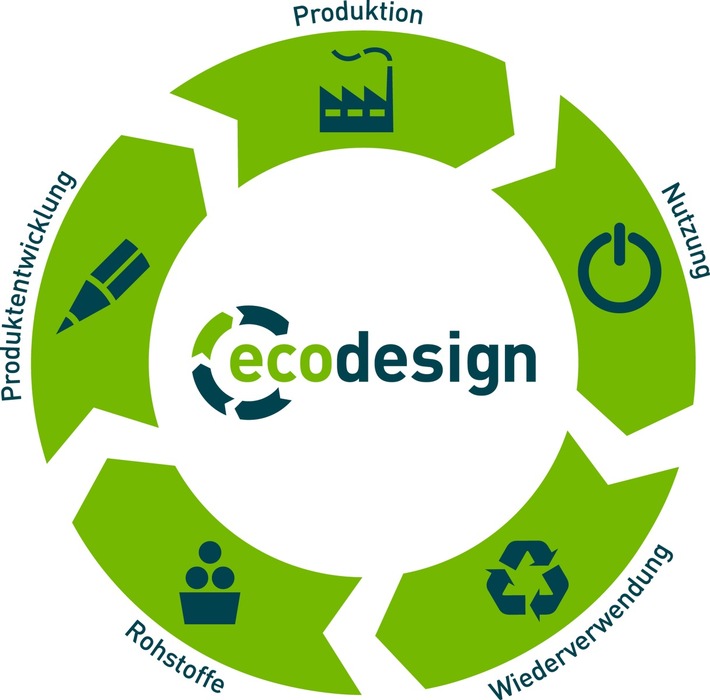 Pressemitteilung: Effizienz-Agentur NRW unterstützt mit ecodesign die Entwicklung nachhaltiger Produkte