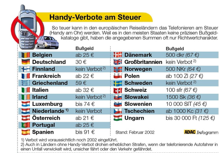 Handy-Verbote in Europa / Mobilfunksündern drohen saftige Strafen / ADAC: Bei Auslandsfahrten im Auto Hände weg vom Telefon