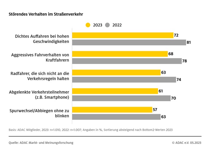 das-stort-im-strassenverkehr-05-22-2023.jpg