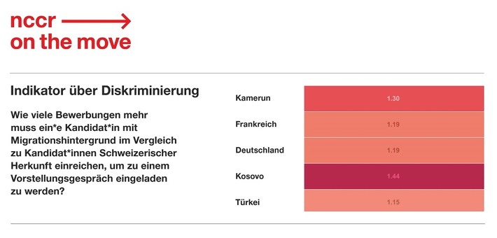 Schweizer Pass schützt nicht vor Diskriminierung