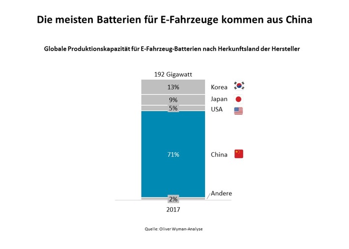 Neue Antriebe verändern das Geschäftsmodell der LKW-Hersteller