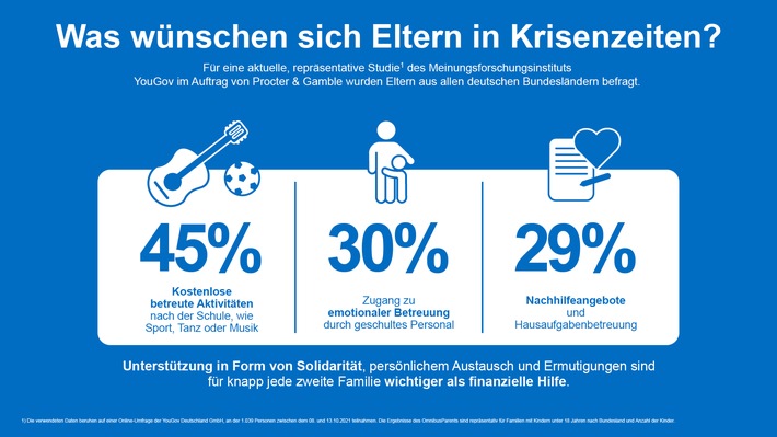 Viele Familien in Deutschland stehen unter Druck: Nachfrage nach Hilfsangeboten nimmt zu - Procter &amp; Gamble unterstützt mit Initiative #FamilienChancen