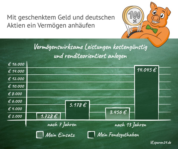 Zur Freude vieler Chefs: Arbeitnehmer verschenken Milliarden! Beschäftigte verzichten auf bis zu 1,9 Mrd. Euro - und das Jahr für Jahr