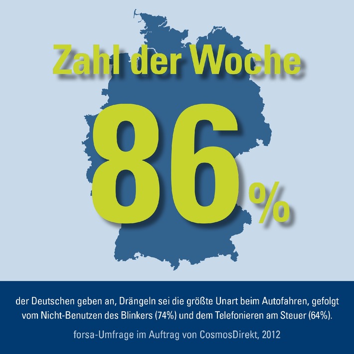 Zahl der Woche: 86 Prozent der deutschen Autofahrer ärgern sich über Drängler (BILD)