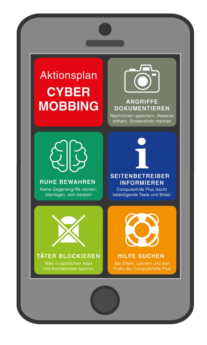 Aktionsplan Cybermobbing / Was ist zu tun bei Cybermobbing?