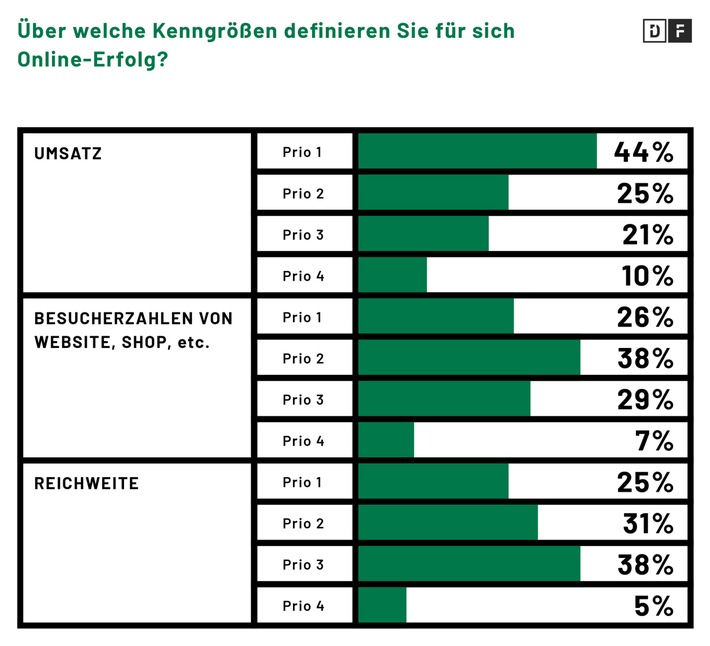 DF-Pressemitteilung-1122-Grafik-02b.jpg