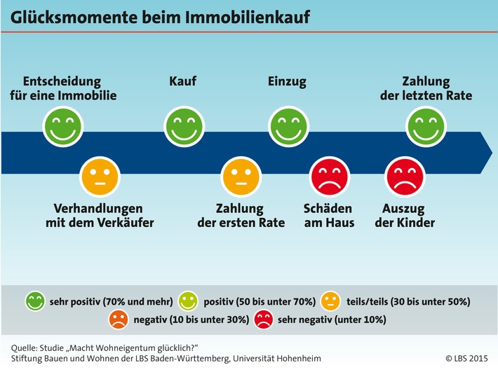 Kinder werden flügge - Eltern traurig