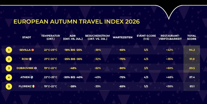 infographie_top_cities_autumn_2026-2_ketchum.jpg