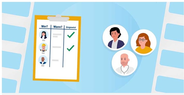 Gefährdungsbeurteilung kurz erklärt