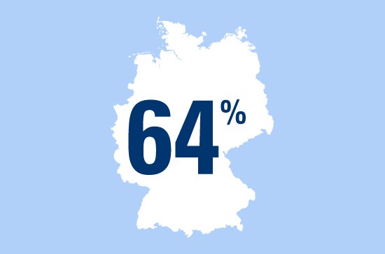 Zahl des Tages: 64 Prozent der Deutschen halten die Natur im Frühling für den idealen Dating-Ort