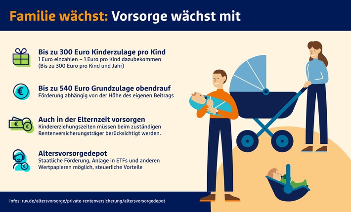 Familie wächst, Vorsorge wächst mit: Was bringt das Altersvorsorgedepot für junge Eltern?