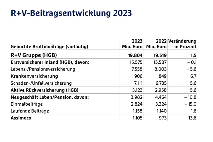 ruv-beitragsentwicklung2023.jpg