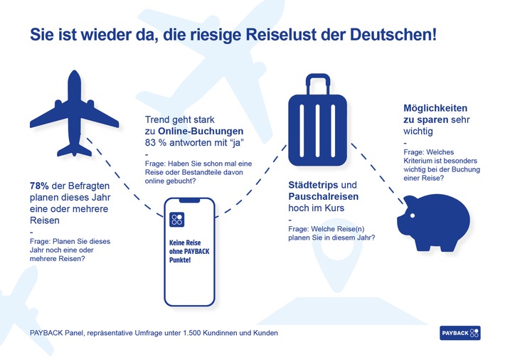 Trotz Rezession: Sie ist wieder da, die riesige Reiselust der Deutschen!