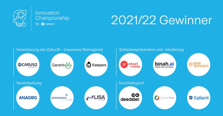 Zurich wählt 12 Start-ups, um gemeinsam an der Versicherung der Zukunft zu arbeiten