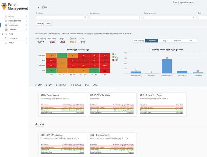 SAP Compliance und Patch Management in der Rüstungsindustrie